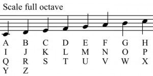translator for one octave scale